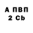 Бутират 1.4BDO Kly4nik Taverni
